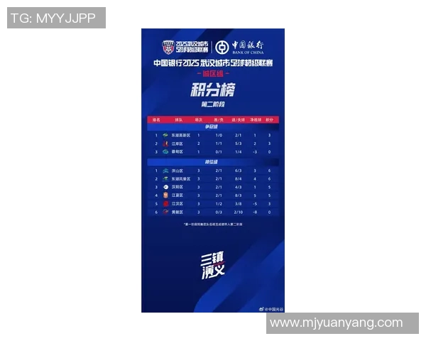 武汉足球队在城市联赛中的状态分析与表现评估